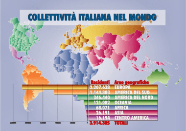 Parola d’ordine: Collaborazione a favore degli italiani all’estero