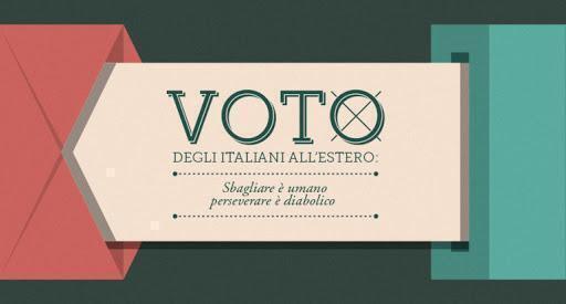 Voto per corrispondenza dei cittadini italiani residenti all’estero