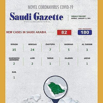2021 Arabia Saudita e Covid.19