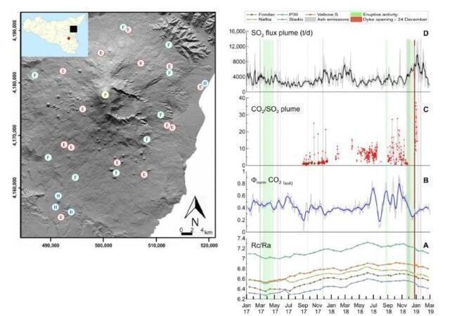 Il “disequilibrio” che rivela nuovi dettagli sullo stato di attività dell’Etna: lo studio INGV