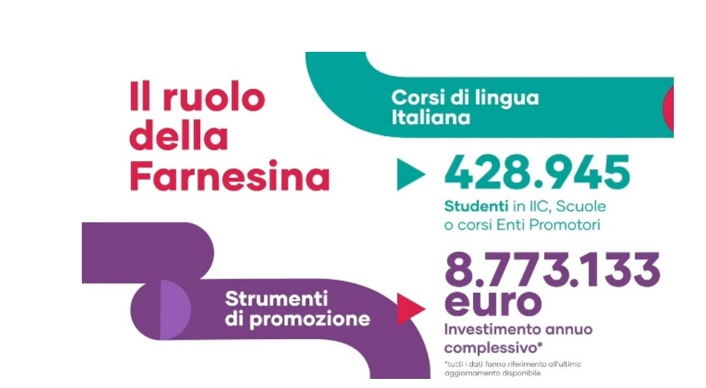 Stati generali: dove si studia l’italiano nel mondo