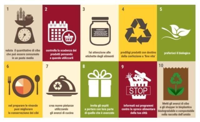 Oltre 12 miliardi di euro di cibo “perso” all’anno: da Enea il decalogo anti-spreco