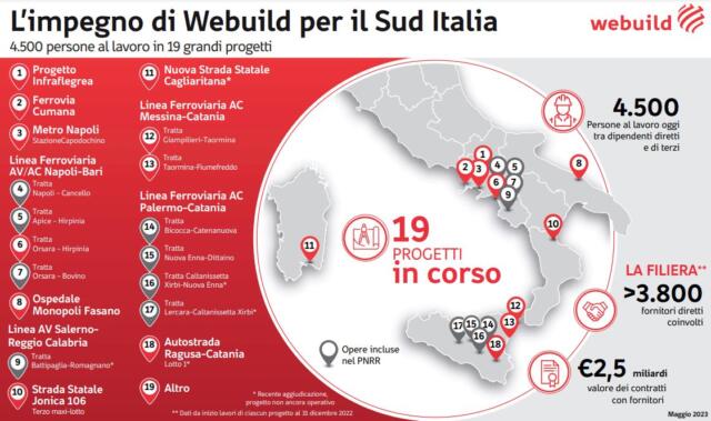 A Webuild due nuovi contratti ferroviari per 3,7 mld nel Sud Italia